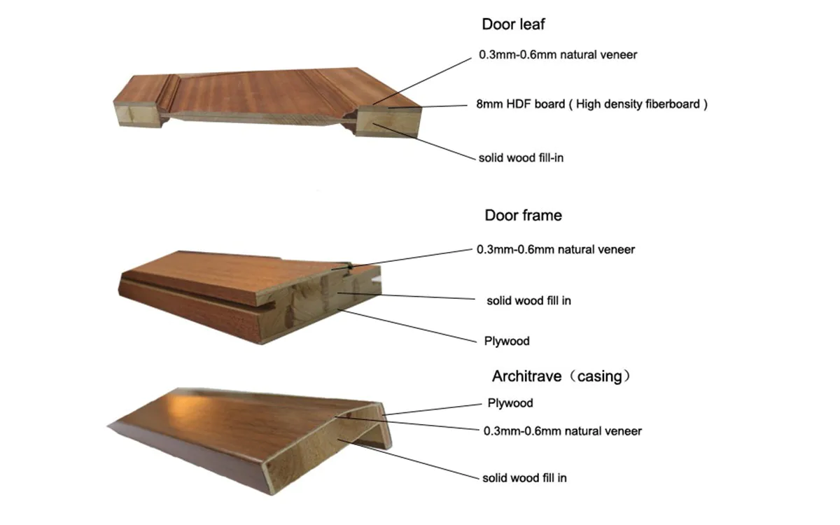 Hot plain 4 panel doors wood wooden Casen Brand