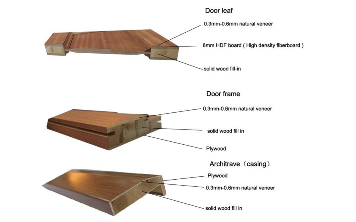 Casen wooden composite doors for sale gray for bathroom