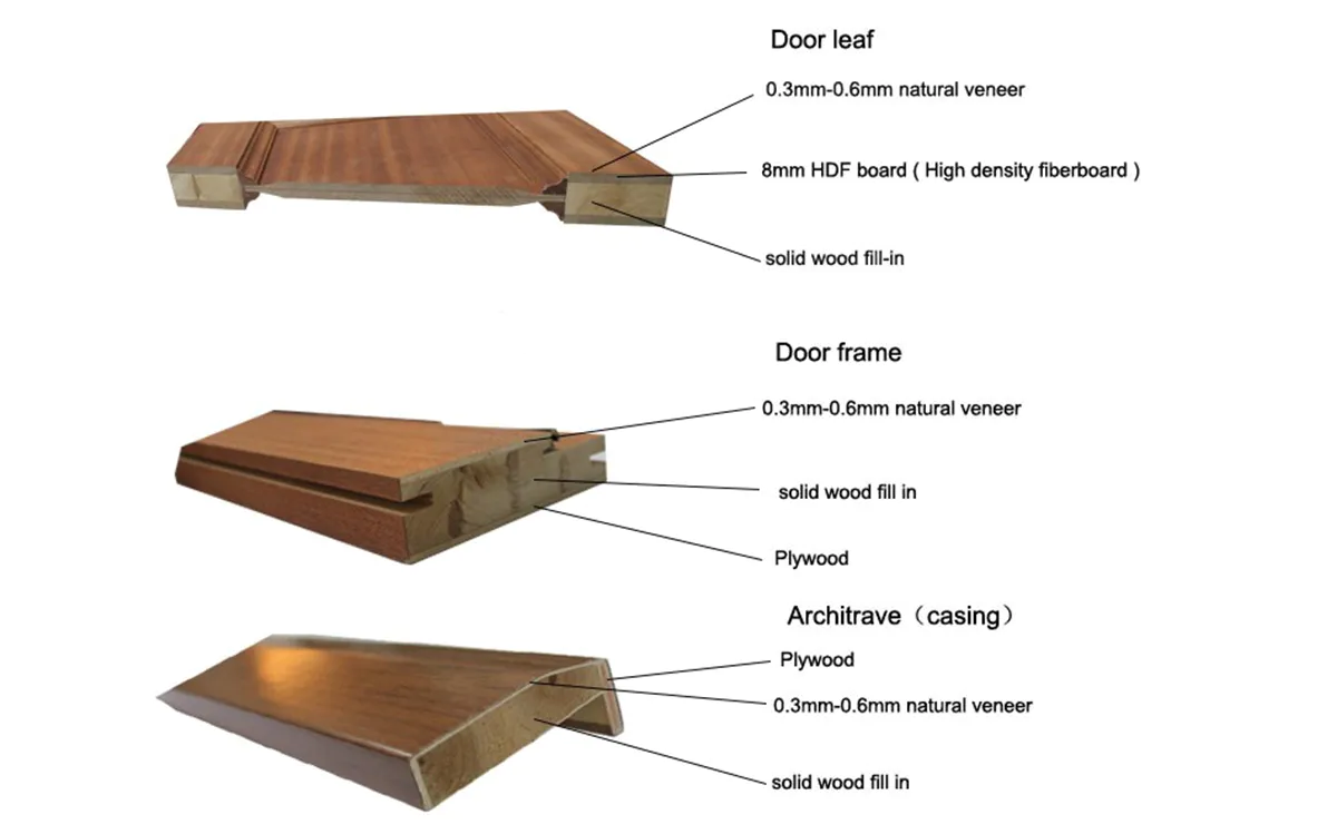 4 panel doors wooden Casen