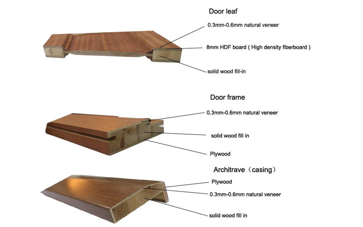Casen american solid hardwood front door supplier for kitchen-2
