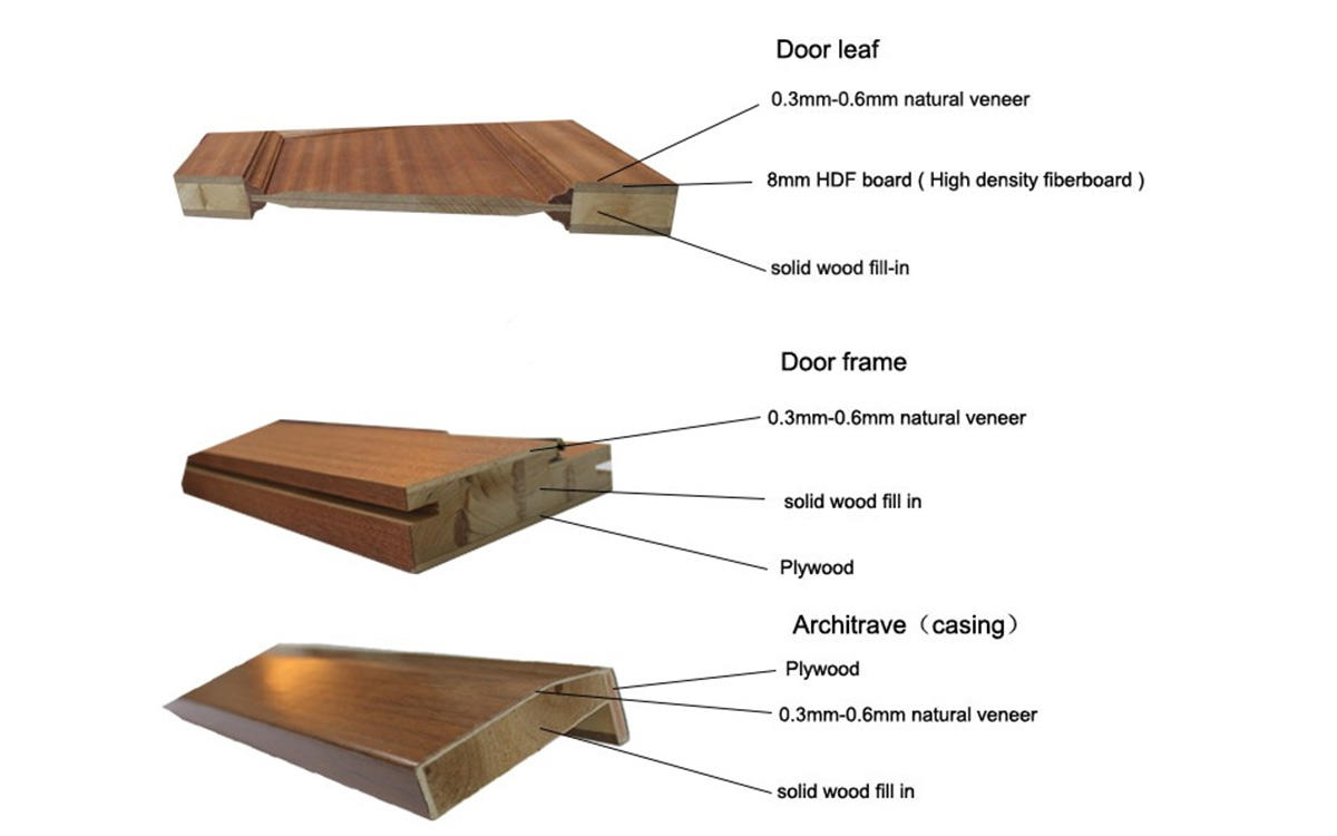 Fashion,simple design for interior modern wood door  JS-6002A-2