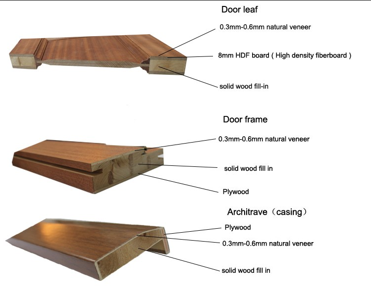 Casen white wood composite door dark for washroom