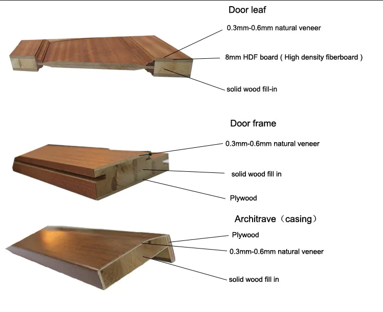Casen wooden types of interior doors simple style for washroom