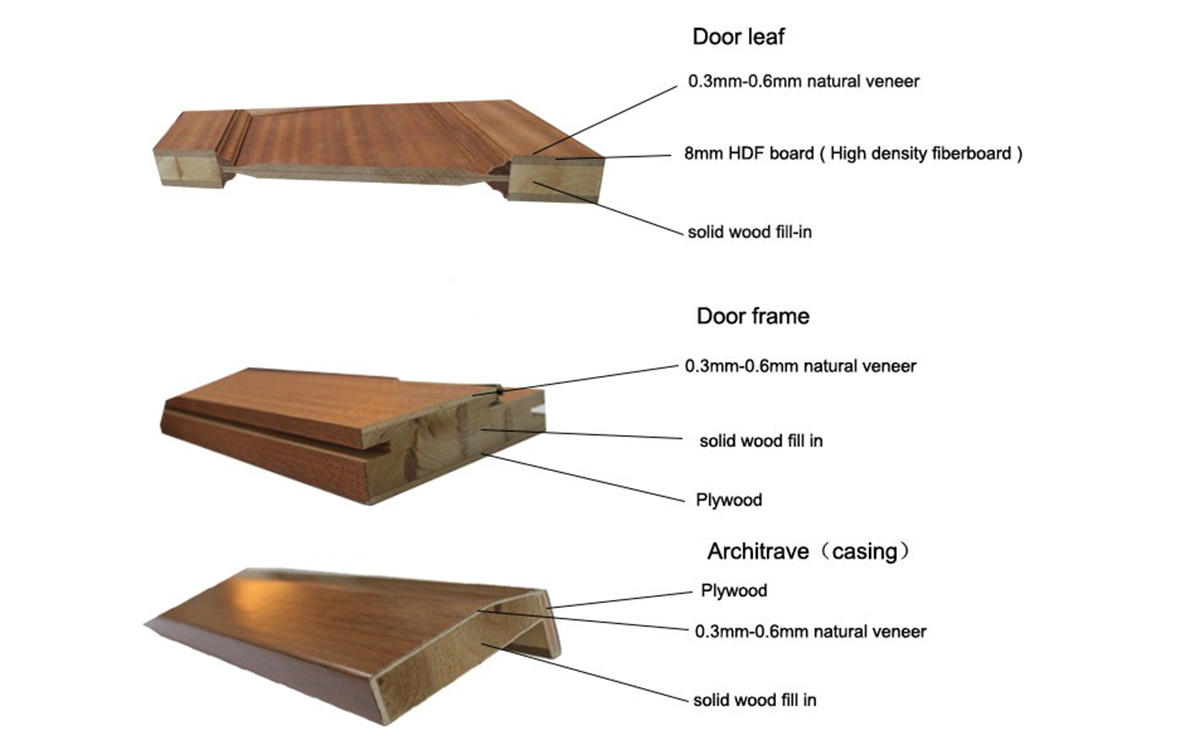 Casen veneer moulded panel doors custom for bedroom