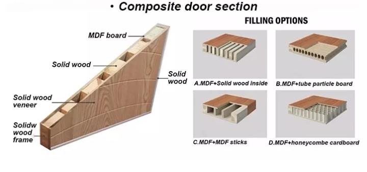Casen Doors simple design exterior wood doors for sale factory for store-1